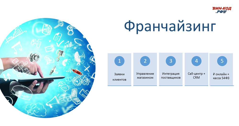Мониторинг отклонения сроков поставки во Владивостоке