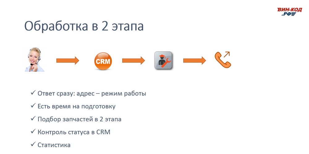 Схема обработки звонка в 2 этапа позволяет магазину во Владивостоке