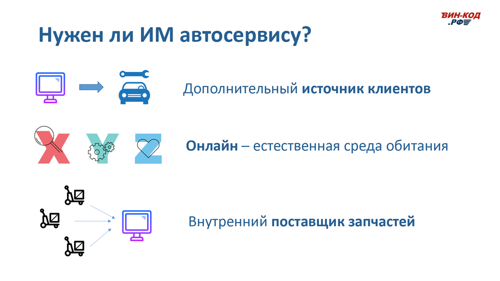 Интернет-магазин автозапчастей — это источник трафика во Владивостоке