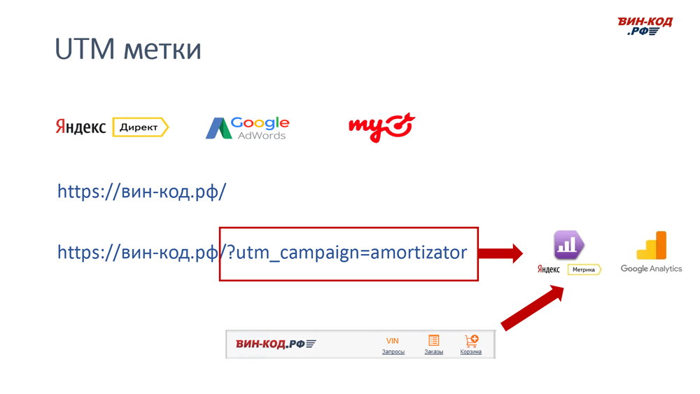 UTM метка позволяет отследить рекламный канал компанию поисковый запрос во Владивостоке